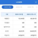 우리주유소주 - 광양시 남산길 11 | 우리주유소주