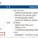 (주)경동건설엔지니어링 네이버블로그
