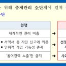 더블유 영어학원 이미지