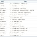 로또복권로데오 이미지