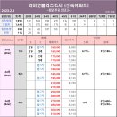 [23.2.3.금] 23년 1월 마지막 주 개포동 동향 이미지