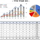 (주)지은건설