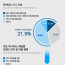 요커머스 이미지