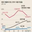 시장식품 이미지