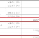 주식회사 엘앤씨바이오 이미지