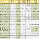 전문자격/고시학원 - 안산시 상록구 삼태기로 6-6 | 전문자격/고시학원