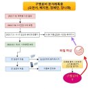 미옴 시리즈(29) - 한겨레특종(오연서,배지현,정혜민,장나래) R.1 이미지