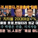 전광훈이 해냈다.대통령실이 집회 사주했다.윤 20대 여성 지지율 7%. 이미지