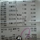 러쉬게임즈 | 세텍 보드게임페스타 2025 구매 및 게임 후기 세텍 주차요금
