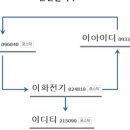 (주)아이엠씨 이미지