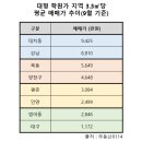 평촌고교 이미지