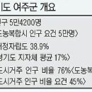 공은 도의회로… 여주군 市승격 본궤도 이미지