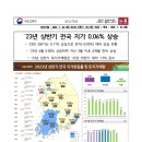 태해란공인중개사사무소 이미지