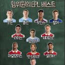 임형철 위원의 23-24 EPL 베스트 11 이미지