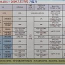 공장에서 일하다가 사고 발생하여 다발성 중족골 분쇄골절을 수술한 경우 2008년 가입한 상해의료비 받을 수 있습니까? 이미지