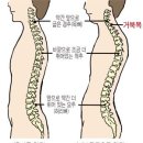 고개숙인 당신,‘거북목증후군’주의보! 이미지