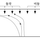 Venting과 스프링클러설비의 상호 영향_소방기술사 이미지