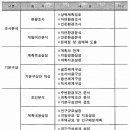 가운택지지구 이미지