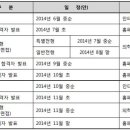 가톨릭대학교 의학전문대학원 이미지