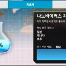 주식회사 나노 티스토리
