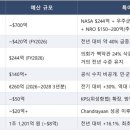 돈.우주