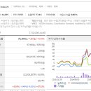 셀트리온 14년,15년 주주총회 내용 정리 이미지