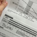 보담약국 | 가임력검사비 지원 청구 결과 후기 남자도 같이, 임신준비 영양제 추천