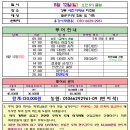 8월 12일(일요일) 강릉 사천다이브리조트 이미지