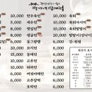 박가네빈대떡 2호점 이미지