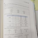 종합예산 원재료 구매예산구할때 fifo 완환 이미지