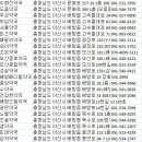 라키아명일약국 이미지