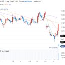 위드벤처(주) 이미지