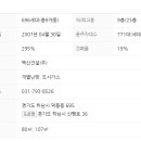 벽산아파트4 이미지