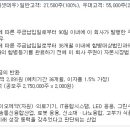 12월 21일 금요일은 (코)미래에셋대우스팩2호 310200 상장일입니다. 이미지