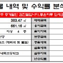 청주대학교 북문앞 이미지