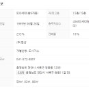 쌍용주공7단지아파트(3차) 네이버블로그
