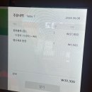 피그불족
