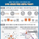 그린타운상가 네이버블로그