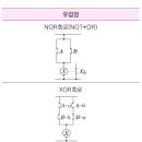 AND회로(유접점회로, 직렬회로) - 소방설비기사 전기 이미지