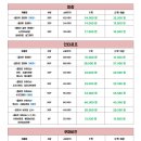 으뜸50안경 수원역점 이미지