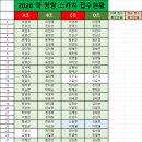 2026 락쌍쌍 접수현황 ( 07/17 13:00 전조마감 ) 이미지