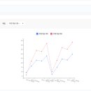 초등 엔트리 교실 이미지