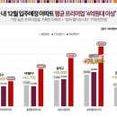 대우이안 이미지