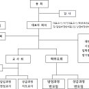 2023년도 조직도 및 운영진 이미지