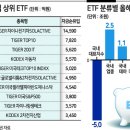 주식 이미지