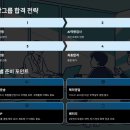 [대리성과강화스쿨] 성과로 말하는 실무전문가 | 세방그룹 2025년 경력직 채용, 이것만 알면 합격한다!