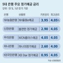 드림저축은행 이미지