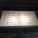 특삼겹