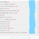 우주라이크예산 | 방탈출카페 2년 알바출신의 서울 방탈출 추천