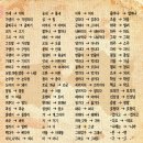 왕산5리 이미지